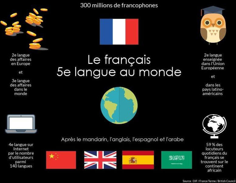 francophonie.conquerante.oct.2018.